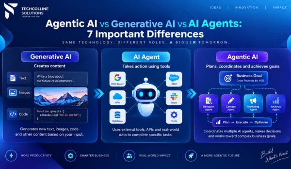 Agentic AI vs Generative AI vs AI Agents showing content creation, task execution, and goal-oriented AI systems